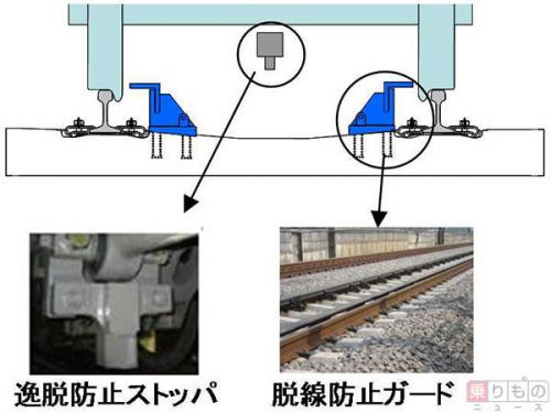 東海道新幹線の全線に「脱線防止ガード」敷設へ 副本線や回送線も