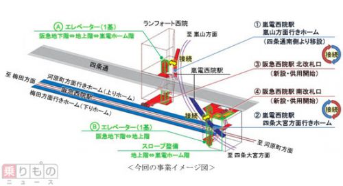 嵐電・阪急の西院駅、乗り換えが便利に ホーム移設と新改札口、3月完成