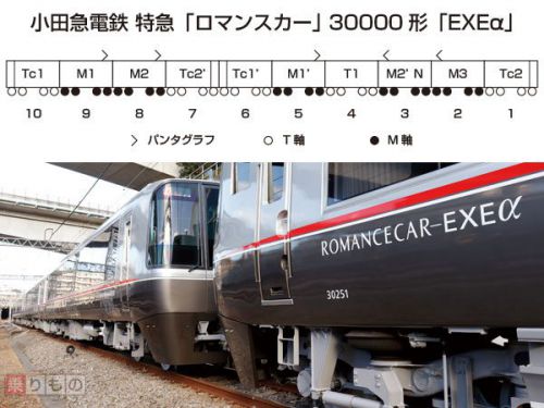 小田急・特急ロマンスカー30000形「EXEα」その性能は? 最高速度、ATS… 主要諸元表