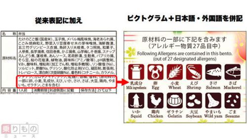 駅弁の掛け紙にピクトグラムのアレルギー物質表示導入 英語も併記 NRE