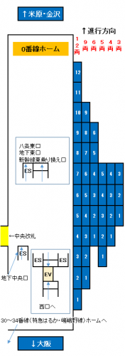 京都駅0番線(JR京都線)ホームの改札・階段・エスカレーター・エレベーターに近い乗車位置