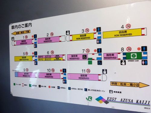 速報版 秋田旅行 その1 「あずさ2号」で東京駅へ