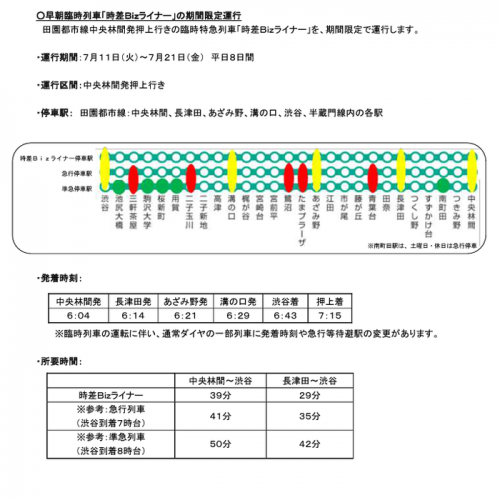 『時差Biz』各鉄道事業者まとめと考察