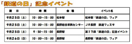 松本駅鉄道の日フェアと長野駅第17回鉄道の日記念イベントの話