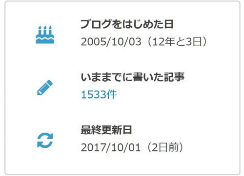 【ブログ開設12周年記念特集】＜ご訪問御礼＞お陰さまでブログ「鉄道に萌え」は開設12年目！＜記念特集＞当鉄道の所属車両全公開します！（^^ゞ