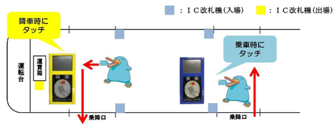 【JR西日本】 境線にICOCAを導入へ! JR初となる 「車載型IC改札機」 を設置! <2019年春>