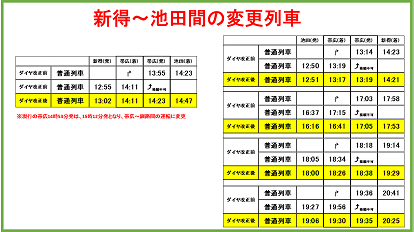 【2022年3月12日(土)ダイヤ改正レポートその14】新得~釧路間の普通列車を全てH100形に置き換え