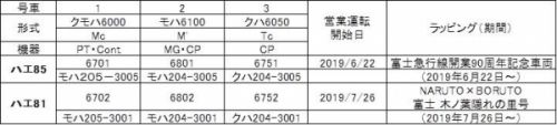 通勤電車シリーズ 205系 50 富士急行への譲渡 part3 6701編成