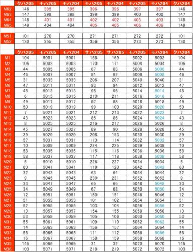 通勤電車シリーズ 205系 52 武蔵野線205系編成の撤退 part1 編成ごとの装備、内装の違い