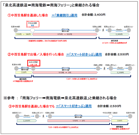 【南海・泉北高速】Visaのタッチ決済導入拡大を発表。泉北線全線では4月25日から、南海電鉄線でも新たに5駅で5月以降利用可能予定に