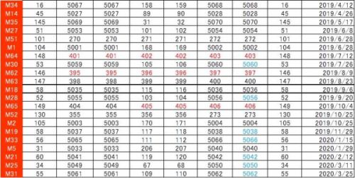 通勤電車シリーズ 205系 54 武蔵野線205系編成の撤退 part3 2019年度、2020年度に運用離脱した編成