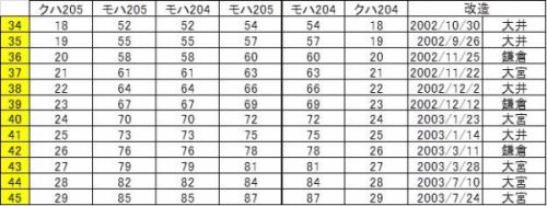 通勤電車シリーズ 205系 35 武蔵野線205系 M15編成
