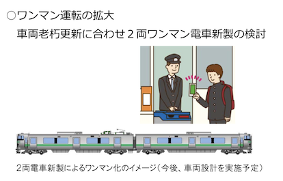 今年度の事業計画にある「ワンマン電車の新製」
