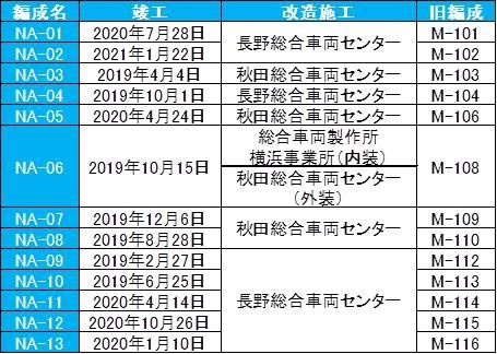 連休中の臨時列車、連休明けの集約臨に活躍するE257系5000,5500番台 part1 新宿発さざなみ1号