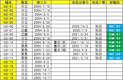 連休中の臨時列車、連休明けの集約臨に活躍するE257系5000,5500番台 part2 富士回遊91号