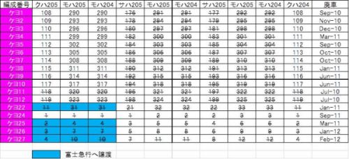 通勤電車シリーズ 205系 38 京葉線205系置き換え