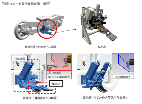 【近鉄】夢洲直通列車向けの集電装置開発を発表。奈良線とけいはんな線を直通する列車の実現に向けて試験に着手。