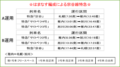 6月7日からキハ261系5000番台はまなす編成が宗谷線特急へ!!
