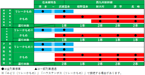 【JR九州】西九州新幹線開業ダイヤを発表(2022.9.23開業)在来線特急「かささぎ」も登場