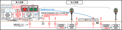 【南海電鉄】和歌山港線での自動運転実証試験に向けて事前準備を開始(2022年7月~)