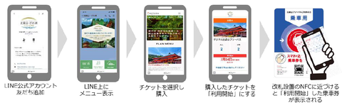 【京阪HD】LINE公式アカウントを活用した「デジタル比叡山フリーパス」を発売(適用:2022.7.15~8.31)