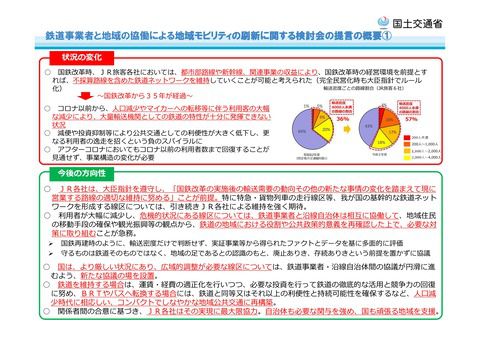 地方鉄道の在り方に関する提言とりまとめが発表。輸送密度1,000人未満の線区では国が協議会を設置することも可能に【国土交通省】