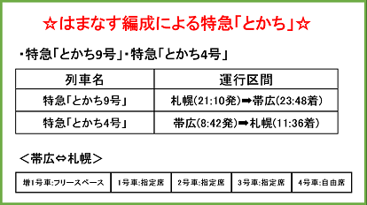 4月9日からキハ261系5000番台はまなす編成が一部の特急「とかち」で運行!