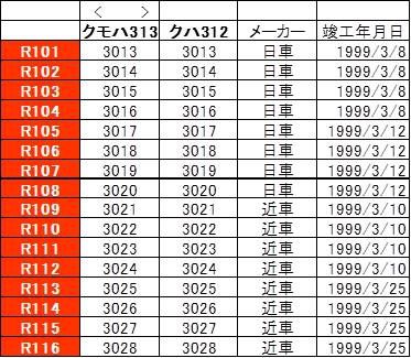 2022年夏 名古屋遠征 JR東海 大垣車両区の313系 part2 3000番台2連 R101~R116編成