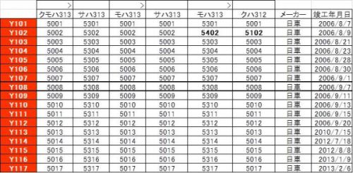 2022年夏 名古屋遠征 JR東海 大垣車両区の313系 part4 5000番台6連 Y101~Y117編成