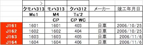 2022年夏 名古屋遠征 JR東海 大垣車両区の313系 part5 1600番台3連 J161~J164編成