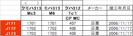 2022年夏 名古屋遠征 JR東海 大垣車両区の313系 part6 1700番台3連 J171~J173編成