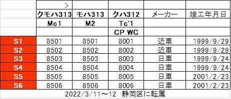 2022年夏 名古屋遠征 JR東海 静岡車両区に転属した313系8500番台 乗車体験記