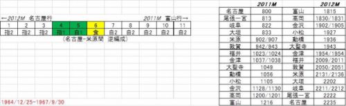 2022年夏 名古屋遠征 特急「しらさぎ」 その誕生から485/9系使用終焉まで
