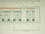 長野電鉄 (通称)長野電鉄地下鉄