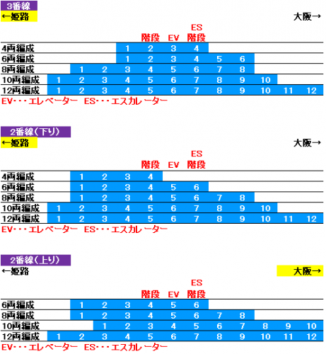 土山駅(JR神戸線)ホームの階段・エスカレーター・エレベーターに近い乗車位置