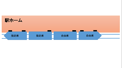 JR関係者が困惑している特急列車の指定席車両から自由席車両への乗り込み