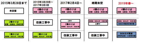 鴫野駅 改装後の2番のりば&改札内コンコースの様子(2018年2月)