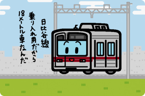 東武鉄道 20000系 伊勢崎線