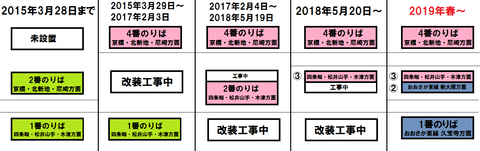 鴫野駅 3番のりば使用開始1週間前の様子(2018年5月12日)