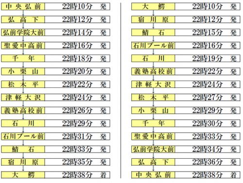 2018ねぷた祭り 臨時列車運行について
