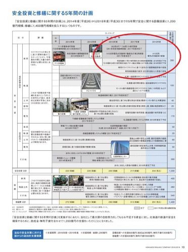 2018年度に特急気動車17両と721系24両の老朽取替を実施