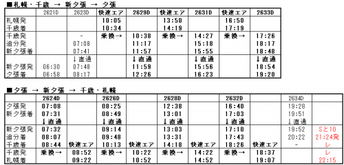 【石勝線夕張支線 乗り納め時刻表】 青春18きっぷ利用はダイヤ改正前までがおすすめ! ダイヤ改正後は臨時列車と特急を活用しよう!