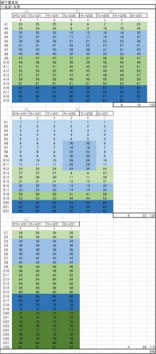 2018年3月の関西旅行 JR西日本編 3 大阪環状線 221系 part3