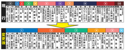 【和歌山バス】南海和歌山市駅前バスのりばが変更に。バスのりばは11箇所から6箇所に集約へ(2019.3.4~)