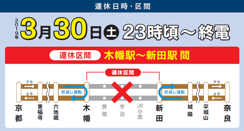 【JR奈良線の激レア行き先】 普通 「木幡行き」 の表示を撮る(京都駅・六地蔵駅)