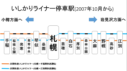 区間快速「いしかりライナー」の各駅停車化を検討