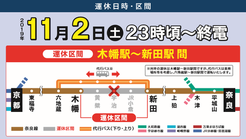 【レアな行き先】 稲荷駅・JR藤森駅で「木幡行き」の表示を撮る(2019年11月)