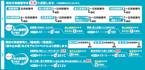 【南海バス】バス系統番号を変更(2020.3.1~)国交省ガイドラインに基づき、系統番号の3桁化等を実施