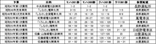 2019年8月の岡山・広島・鳥取・兵庫旅行 5 岡山駅を発着する特急車両 381系「やくも」