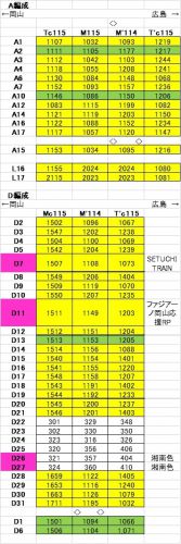 2019年8月の岡山・広島・鳥取・兵庫旅行 4 岡山電車区配属 115系の歴史 その2 民営化以降 色物編成